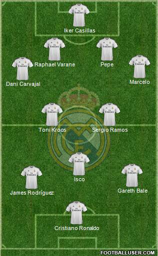 Real Madrid C.F. Formation 2015