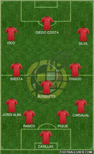 Spain Formation 2015