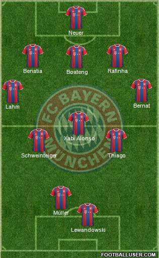 FC Bayern München Formation 2015