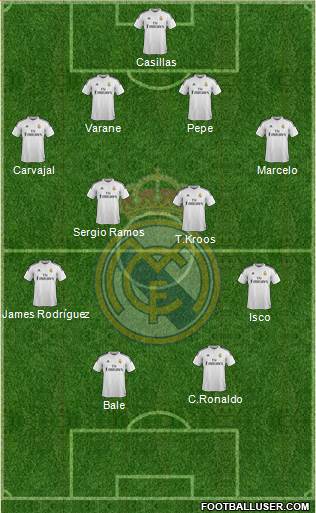 Real Madrid C.F. Formation 2015