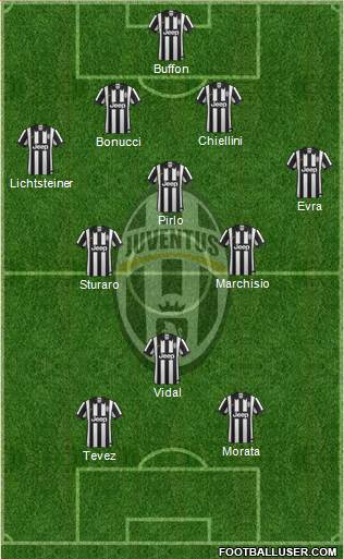 Juventus Formation 2015
