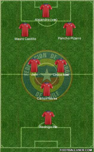 Chile Formation 2015