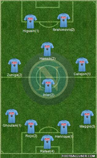 Napoli Formation 2015