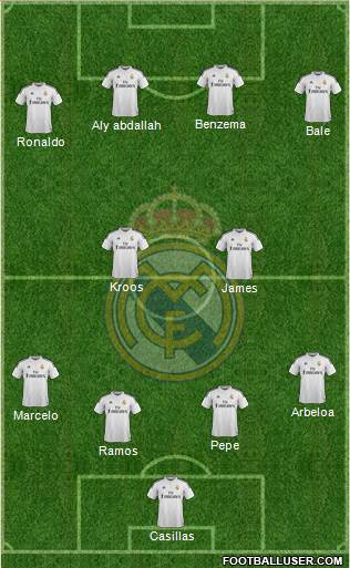 Real Madrid C.F. Formation 2015