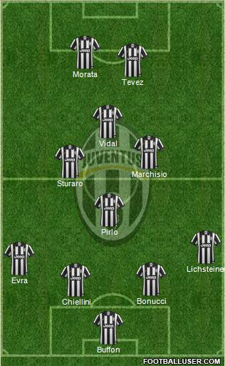Juventus Formation 2015