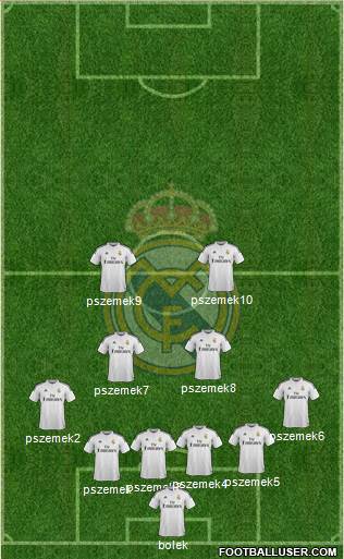 Real Madrid C.F. Formation 2015