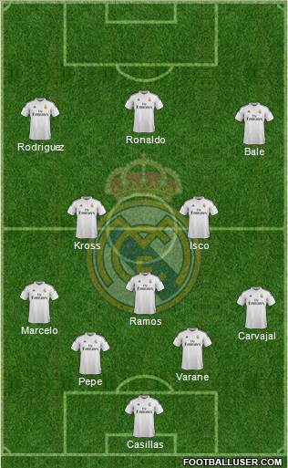 Real Madrid C.F. Formation 2015