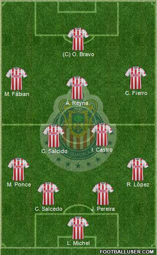 Club Guadalajara Formation 2015