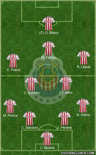 Club Guadalajara Formation 2015