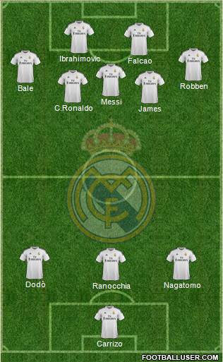 Real Madrid C.F. Formation 2015