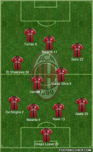 A.C. Milan Formation 2015