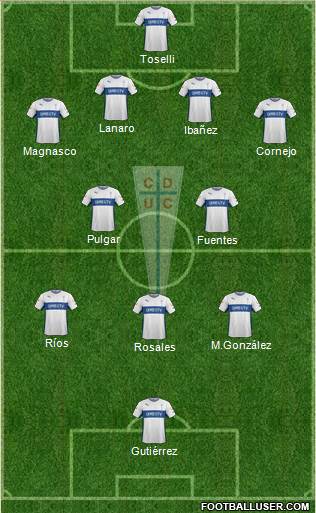 CD Universidad Católica Formation 2015