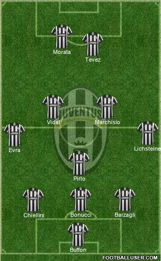 Juventus Formation 2015