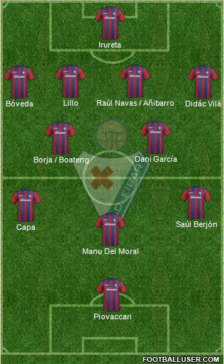 S.D. Eibar S.A.D. Formation 2015