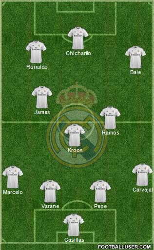 Real Madrid C.F. Formation 2015