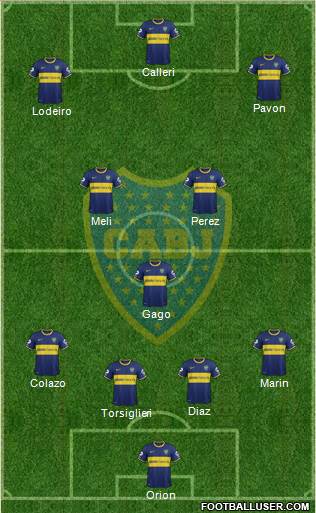 Boca Juniors Formation 2015