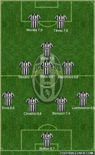 Juventus Formation 2015