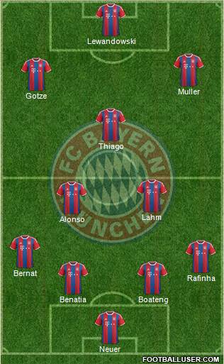 FC Bayern München Formation 2015