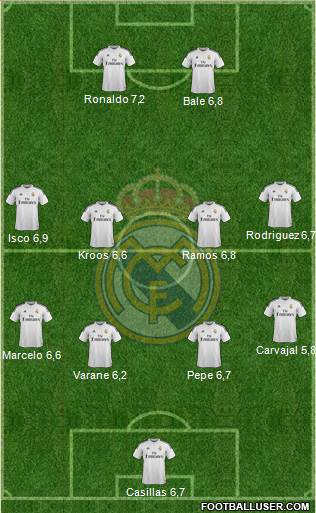 Real Madrid C.F. Formation 2015