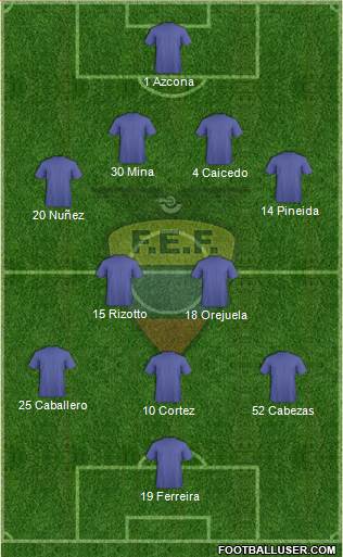 Ecuador Formation 2015