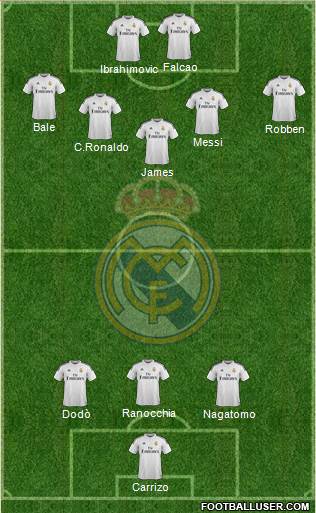Real Madrid C.F. Formation 2015