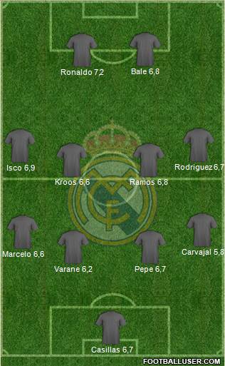 Real Madrid C.F. Formation 2015