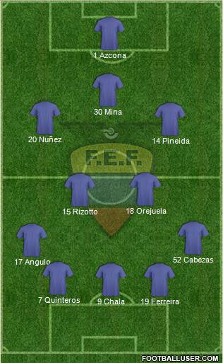 Ecuador Formation 2015