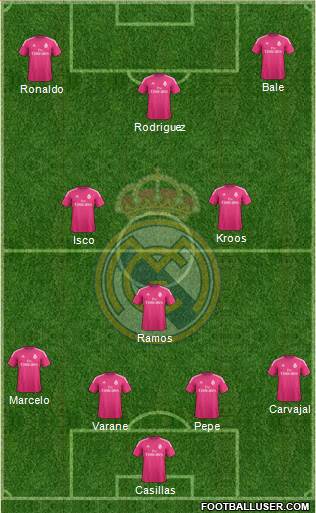 Real Madrid C.F. Formation 2015