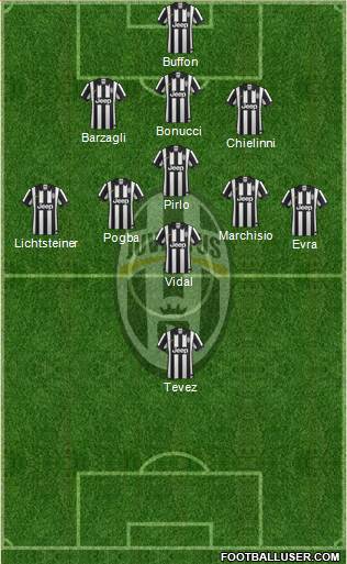 Juventus Formation 2015