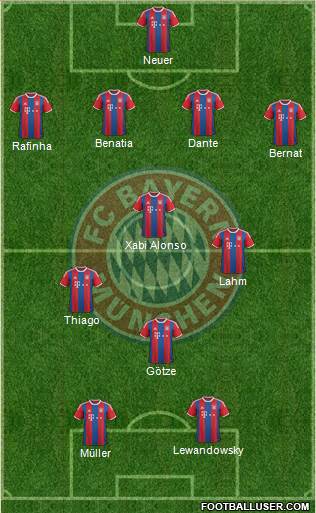 FC Bayern München Formation 2015