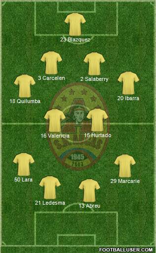 SD Aucas Formation 2015