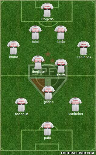 São Paulo FC Formation 2015