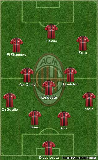 A.C. Milan Formation 2015