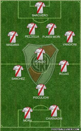 River Plate Formation 2015