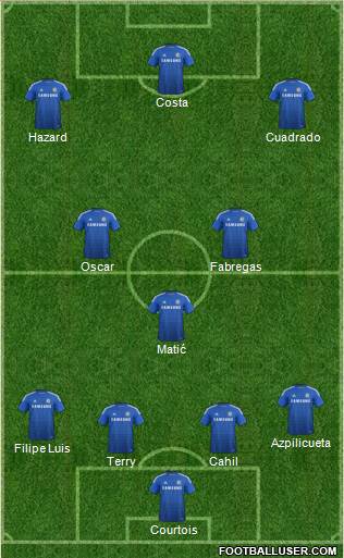 Chelsea Formation 2015