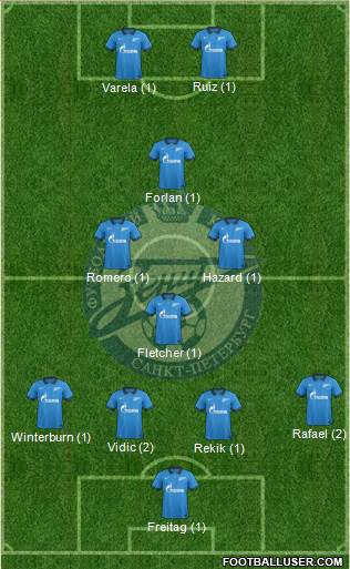 Zenit St. Petersburg Formation 2015