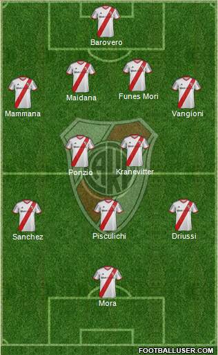 River Plate Formation 2015