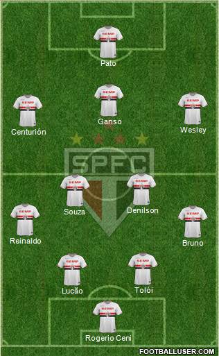 São Paulo FC Formation 2015