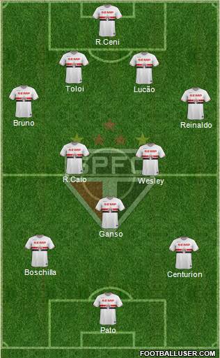 São Paulo FC Formation 2015