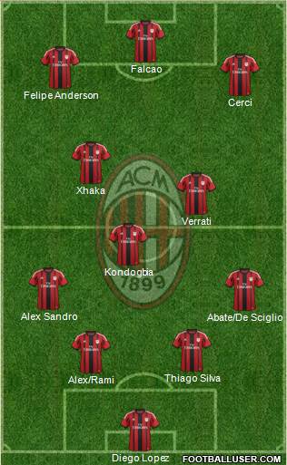 A.C. Milan Formation 2015