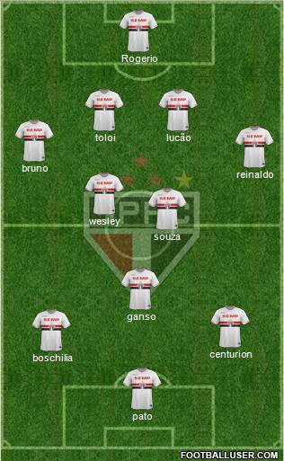 São Paulo FC Formation 2015