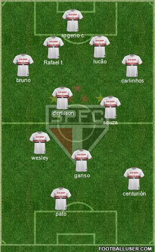 São Paulo FC Formation 2015