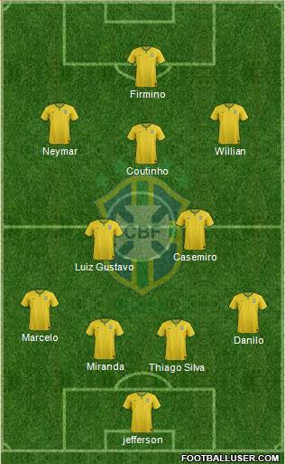 Brazil Formation 2015