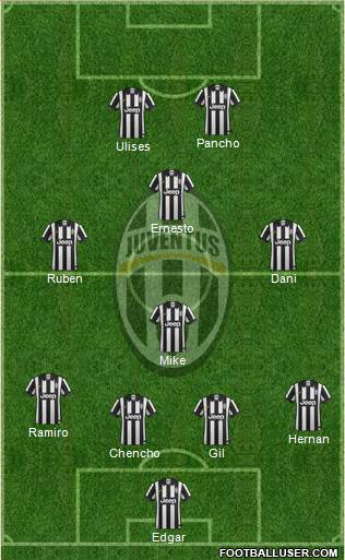Juventus Formation 2015