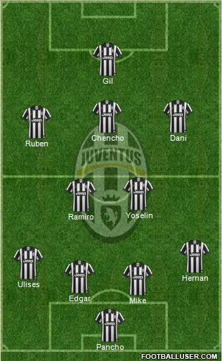 Juventus Formation 2015