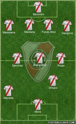 River Plate Formation 2015