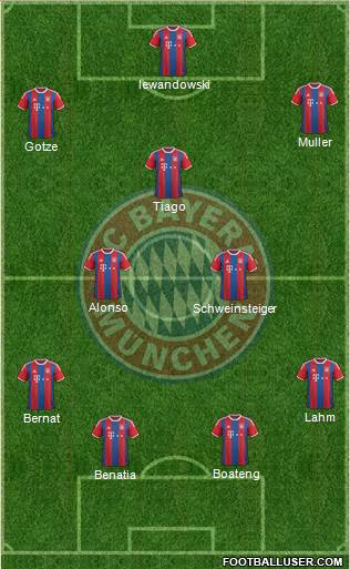 FC Bayern München Formation 2015