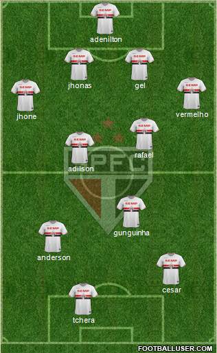São Paulo FC Formation 2015