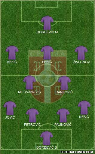 Serbia Formation 2015