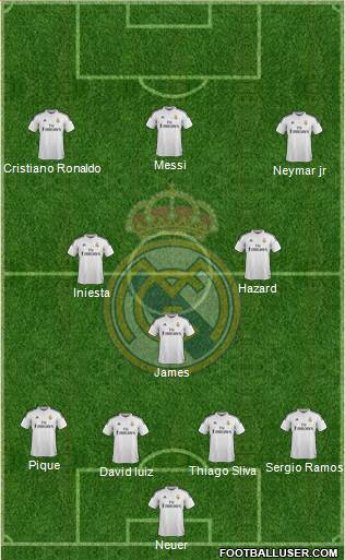 Real Madrid C.F. Formation 2015